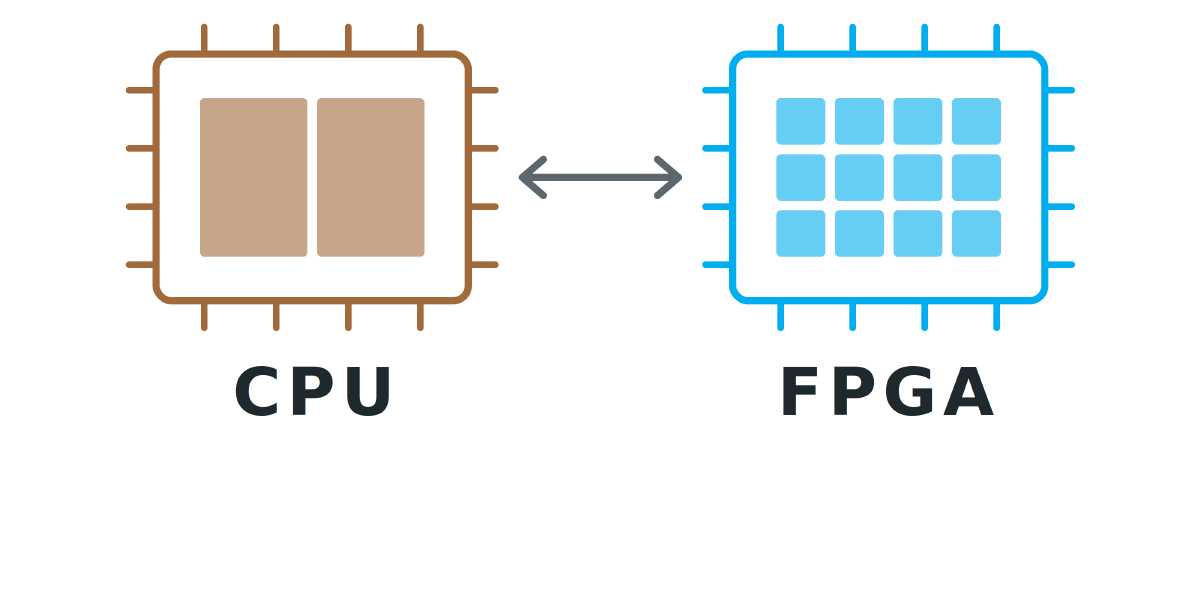 CPU and FPGA codesign